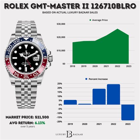 rolex 2015 price list|rolex price guide.